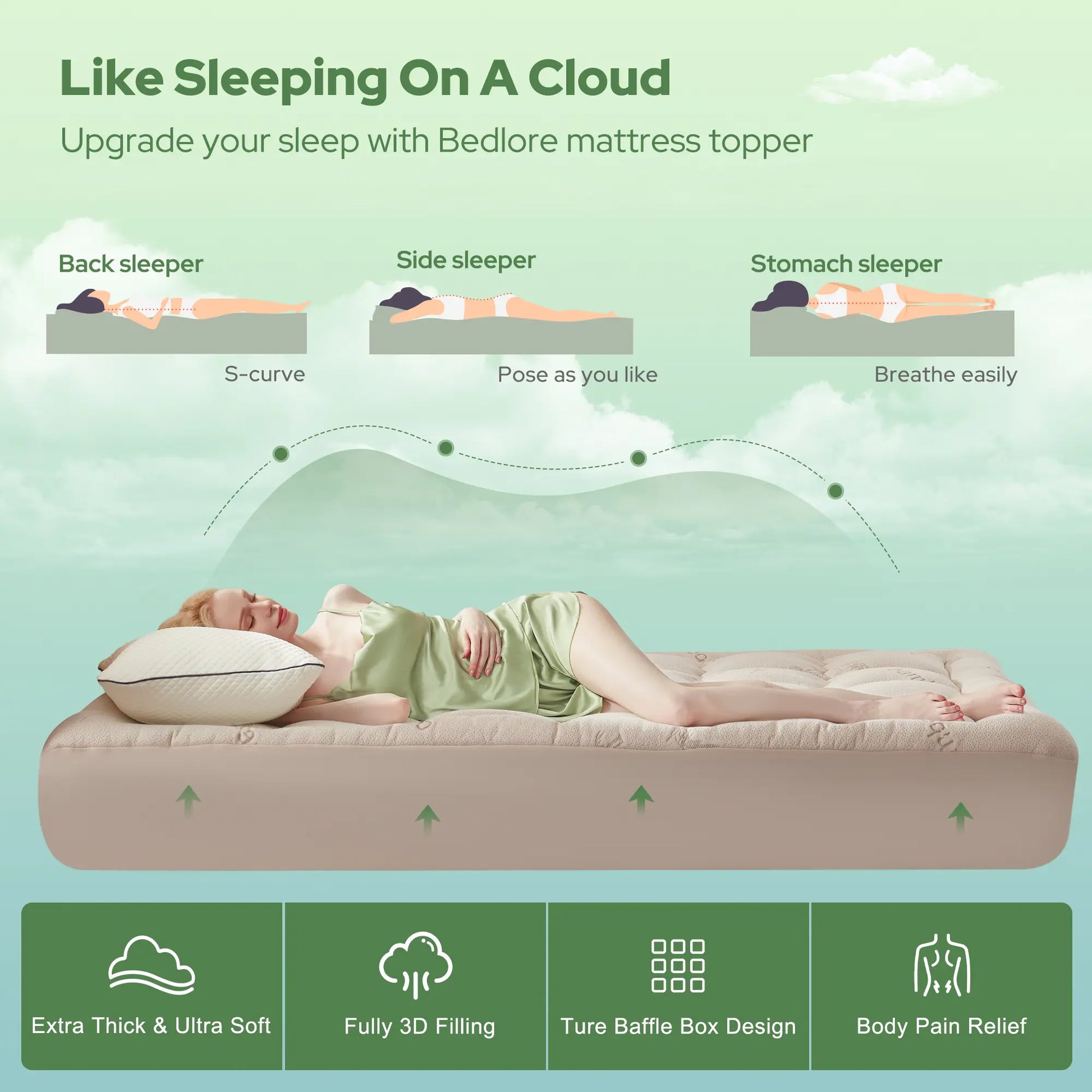 Summerwins【Bedlore】Thick Fitted Sheet Mattress Pad, Fluffy Pillow Top Comfort Layer, Cooling & Soft Mattress Cover with Deep Pockets (Fits 6–18 Inch Mattresses), Ideal for Bedroom & Home Use